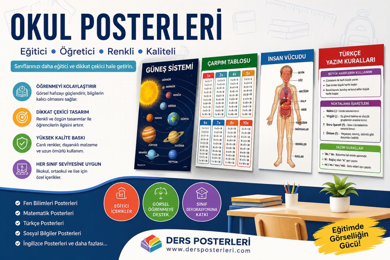 Okul Posterleri | Eğitici Sınıf Posterleri ve Duvar Afişleri
