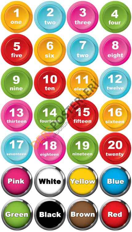 İngilizce Sınıfı Yer Uygulaması