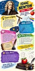 Isaac Newton Okul Kapı Giydirme