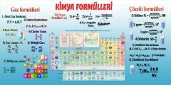 Kimya Formülleri Duvar Görseli