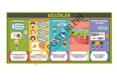 Kesirler Okul Posteri