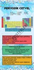 Periyodik Cetvel Kapı Giydirme