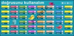 Doğrusunu Kullanalım Okul Posteri