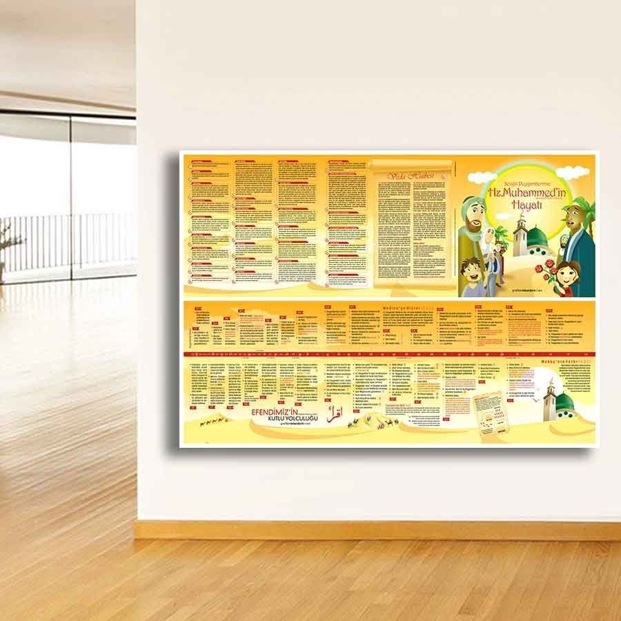 Peygamberimizin Hayatı İmam Hatip Poster
