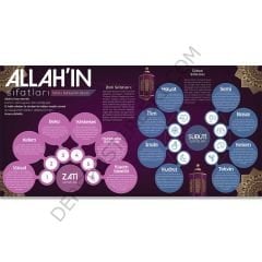 Allahın Sıfatları Okul Posteri