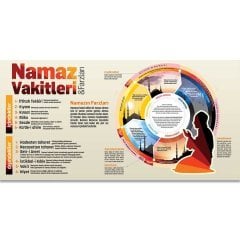 Namaz Vakitleri Ve Farzları Okul Posteri