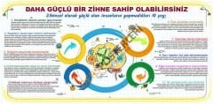Daha Güçlü Bir Zihin İçin Okul Posteri