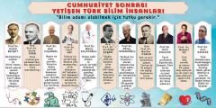 Cumhuriyet Sonrası Türk Bilim İnsanları Okul Posteri