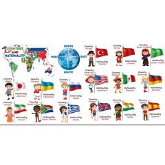 İngilizce Ülkeler Ve Bayrakları Duvar Görseli