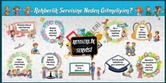 Rehberlik Servisi Okul Posteri