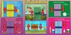 Ölçü Birimleri Okul Posteri