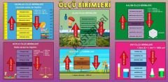 Ölçü Birimleri Okul Posteri
