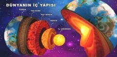 Dünyanın İç Yapısı Okul Posteri