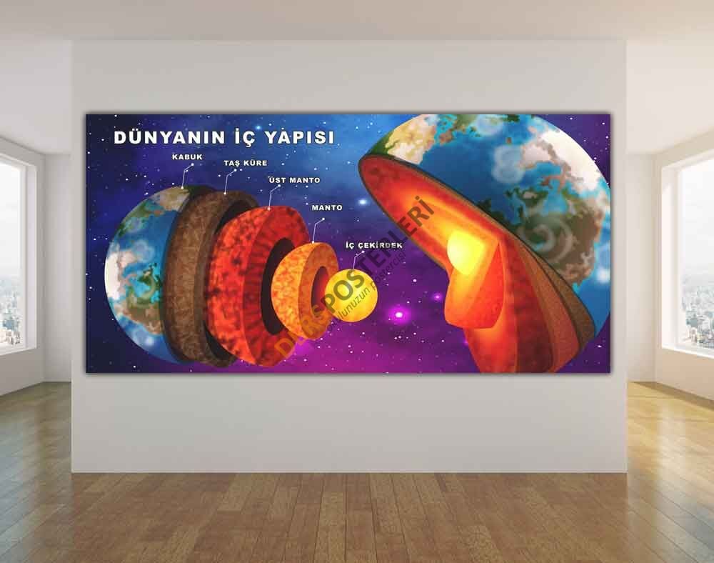 Dünyanın İç Yapısı Okul Posteri