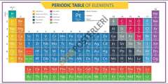 Periodic Table Of Elements School Poster