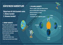 Dünyamızın Hareketleri Okul Posteri