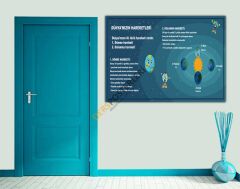 Dünyamızın Hareketleri Okul Posteri