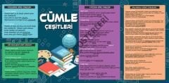 Cümle Çeşitleri Okul Posteri