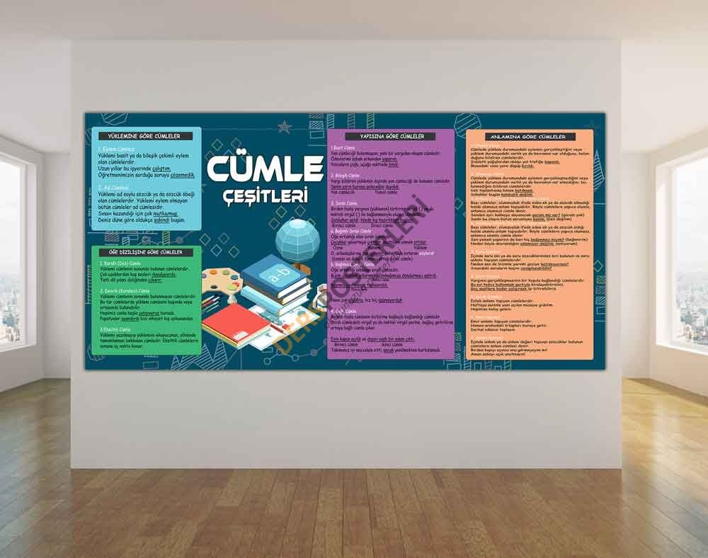 Cümle Çeşitleri Okul Posteri