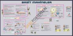 Basit Makinalar Okul Posteri