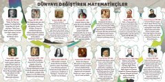 Dünyayı Değiştiren Matematikçiler Okul Duvar Görseli