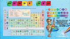 Periyodik Tablo Okul Duvar Görseli