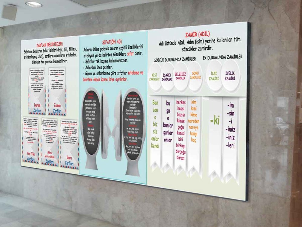 Sıfat Zamir Zarf Okul Posteri