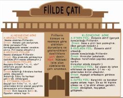 Fiilde Çatı Okul Posteri