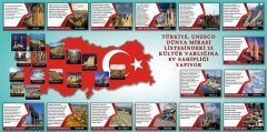 Unesco Türkiye Mirası Posteri