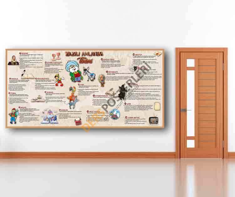 Yazılı Anlatım Türleri Okul Posteri