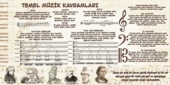 Müzik Temel Kavramları Duvar Görseli