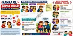 Akran Zorbalığı Rehberlik Posteri