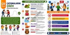 Çatışma Çözme Becerileri Okul Rehberlik Posteri