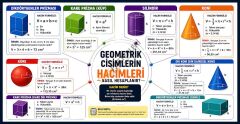 Geometrik Cisimlerin Hacim Hesapları Okul Posteri