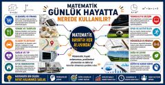 Matematik Günlük Hayatta Nerede Kullanılır Okul Posteri