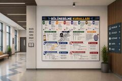 Bölünebilme Kuralları Matematik Okul Posteri