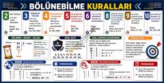 Bölünebilme Kuralları Matematik Okul Posteri