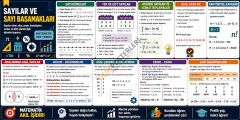 Sayılar ve Sayı Basamakları Matematik Okul Posterleri