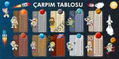 Çarpım Tablosu Okul Posteri