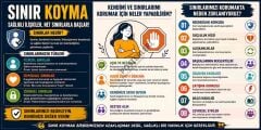 Sınır Koyma Rehberlik Okul Posteri