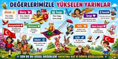 İlkokul Değerler Eğitimi Okul Posteri