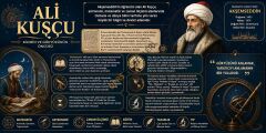 Ali Kuşçu ve Akşemseddin Okul Posteri