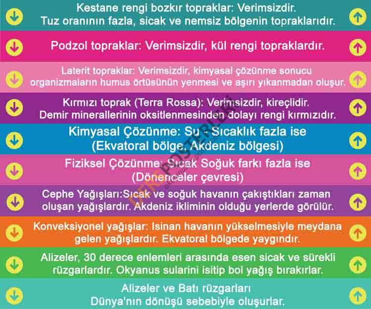Coğrafya Merdiven Yazıları