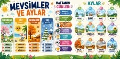 İngilizce Mevsimler Aylar Günler Okul Posteri