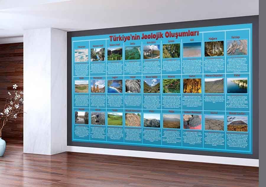 Türkiyenin Jeolojik Oluşumları Okul Posteri