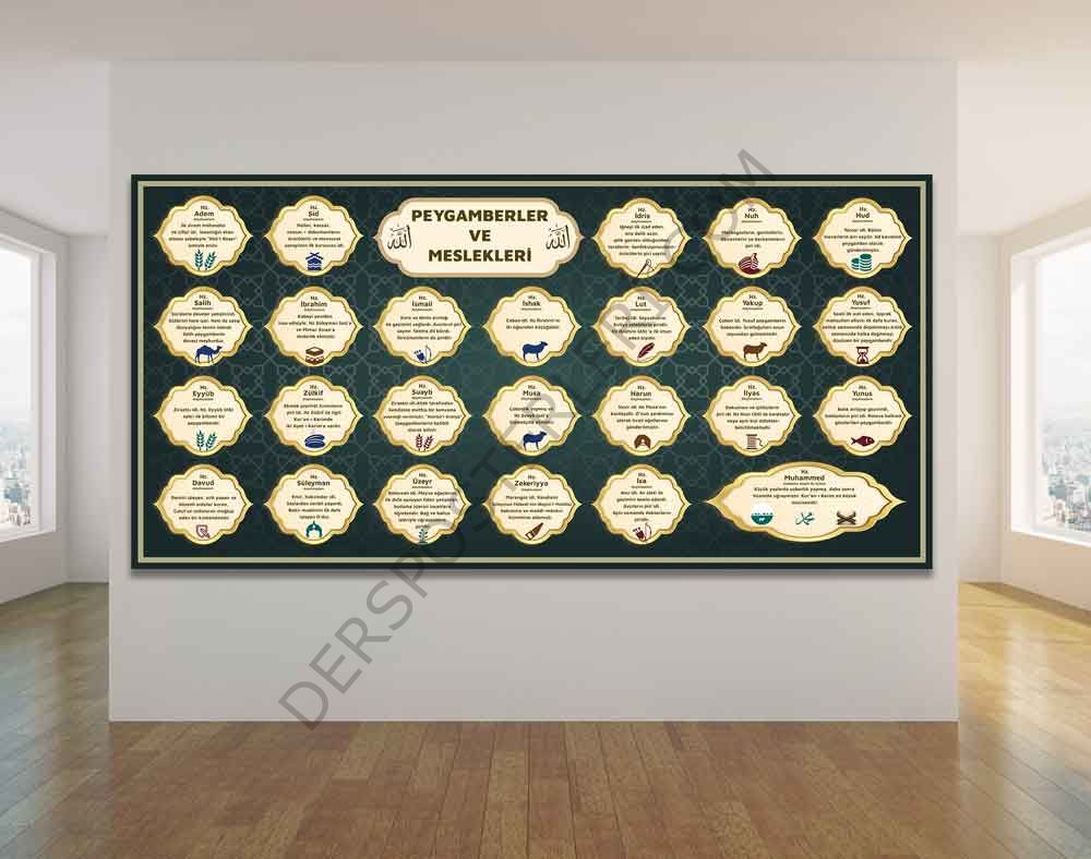 Peygamberler Ve Meslekleri Okul Posteri