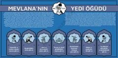 Mevlananın Yedi Öğüdü Okul Posteri