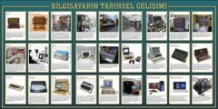 Bilgisayarın Tarihsel Gelişimi Okul Posteri