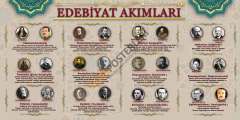 Edebiyat Akımları Okul Posteri