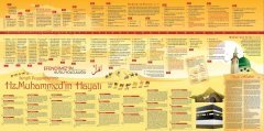 Peygamberimizin Hayatı Okul Posteri